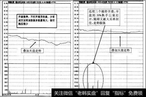 图2-4开盘涨停与涨停打开又封死的早盘走势