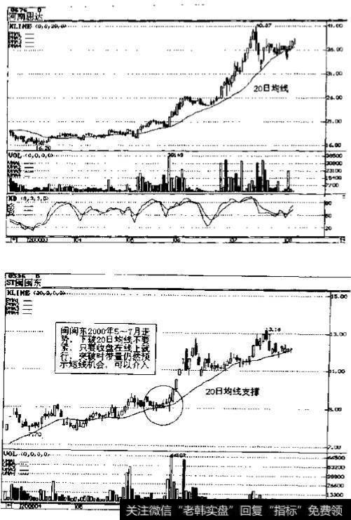 闽东(0536)2000年6月走势图