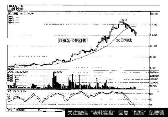 山推股份(0680)今年6月份走势图