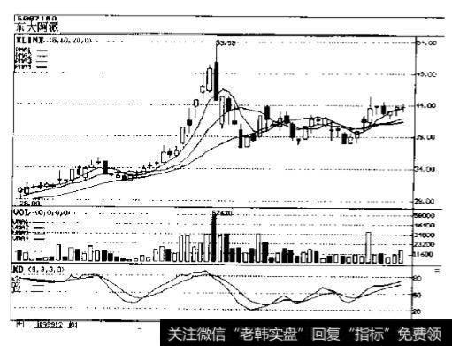 东大阿派(600718)2000年1月份走势图