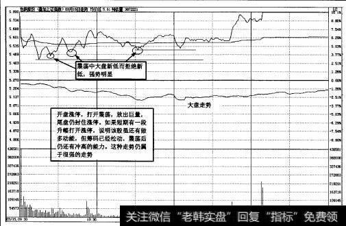 图2-5涨停开盘，打开震荡，尾盘封住