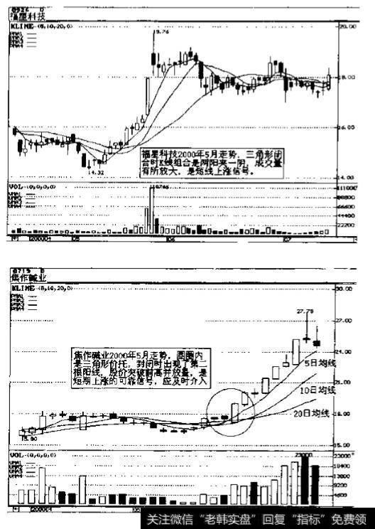 焦作碱业(0719)2000年5月份走势图
