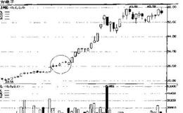 短线炒股大阳之后出星星介入法 有什么形态？
