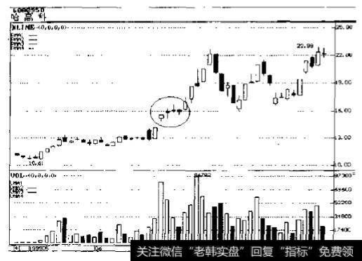 哈高科(600095)1999年6月走势图