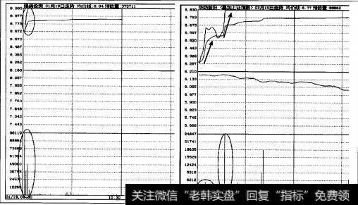 图2-7一波、两波封住涨停