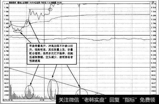 图2-9多波封涨停、多次打开