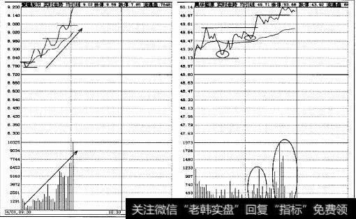 图2-10高开高走