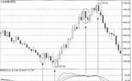 用KDJ指标判断股价趋势