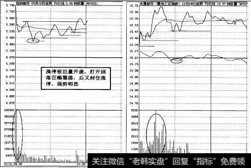 图2-13高开震荡