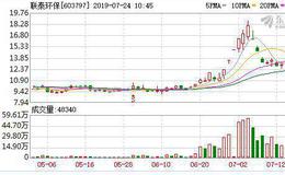 广东<em>联泰环保</em>股份有限公司第三届董事会第十九次会议决议公告