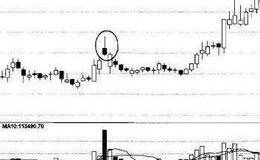 缩量整理的特征、买点介绍及投资者注意点