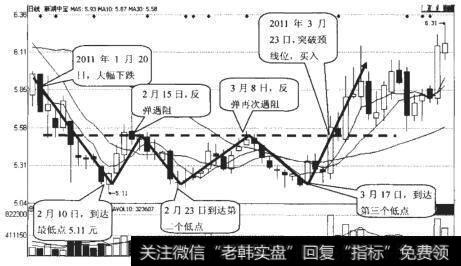 新湖中宝(600208)日K线走势图