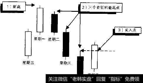 如何理解利弗莫尔的累计战术？