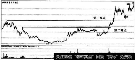 股价突破历史天价