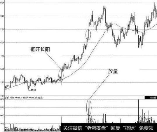 能量信号翻红