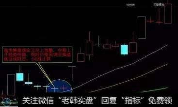 比翼双飞沪指二连阳！