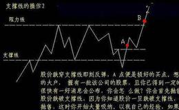 [凯恩斯股市分析]尘埃落定，主板开始大涨模式