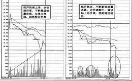 强势股早盘的即时图线的八个特征