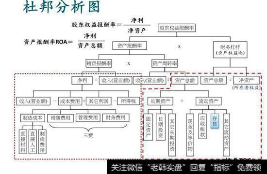 资产报酬率