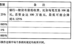 买卖股票涉及的费用？买卖股票都有哪些费用？