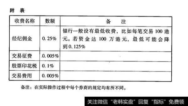 买卖股票涉及的费用？买卖股票都有哪些费用？