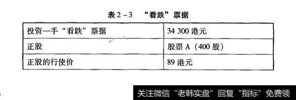 “看涨”和“看跌”数据实例?“看涨”和“看跌”数据实例分析？