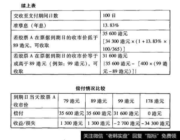 “看涨”和“看跌”数据实例?“看涨”和“看跌”数据实例分析？