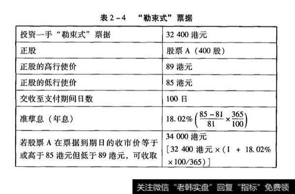 “看涨”和“看跌”数据实例?“看涨”和“看跌”数据实例分析？