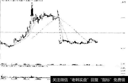 清华紫光1999年月12月中旬的长阳十字星组合