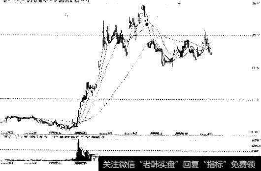 乐山电力2000年5月放量过平台后，走出了一波翻倍的行情