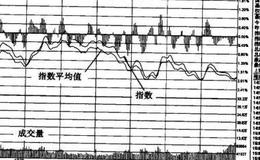 什么是分时图？分时图中各类曲线的含义及分析方法