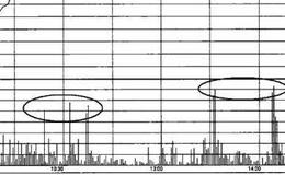 后量压前量的含义及投资者如何分析与把握此指标