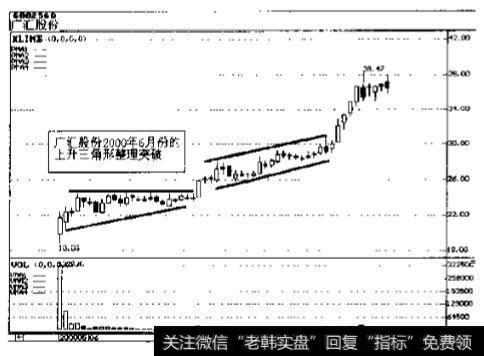 扬子石化(0866)2000年6月份走势图