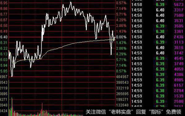 丁大卫最新股市评论：一个板块现在就可以逢低吸纳！