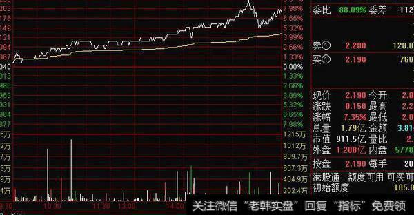 蔡钧毅<a href='/caijunyi/290233.html'>股市</a>最新消息：7月24日尾市盘点