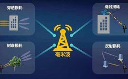 毫米波技术或明年商用,毫米波题材概念股可关注