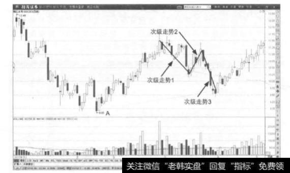 如何对不同趋势中的缠论中枢进行判断呢？