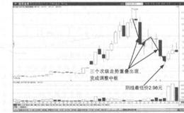 为什么说缠论需要抓住走势中枢？