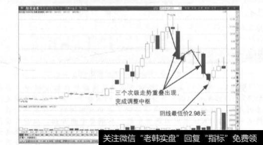 为什么说缠论需要抓住走势中枢？