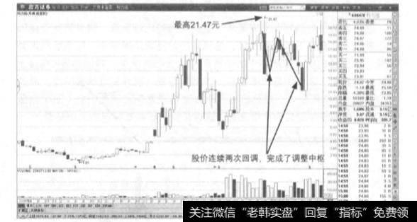 为什么说缠论需要抓住走势中枢？