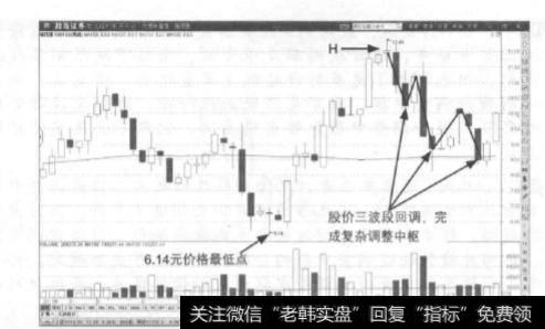 走势中枢是如何构成趋势的呢？