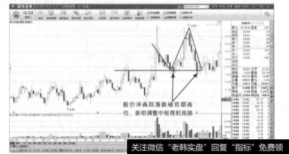 在调整走势中，如何使用中枢分割来确定价格运行情况？