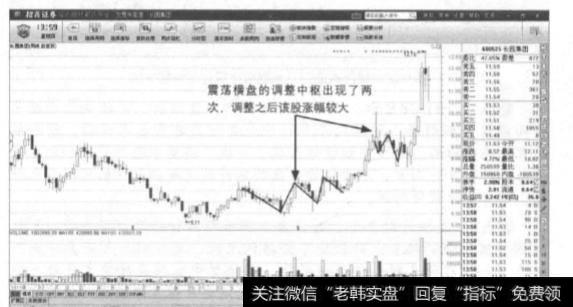 如何分割回升趋势，从而来判断买卖位置？
