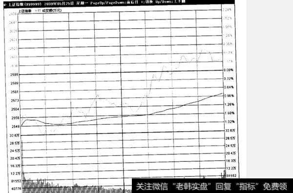 如何理解潜龙升天(做多套利单日停牌股)？什么是潜龙升天(做多套利单日停牌股)？