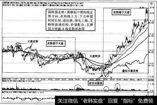图2-72强势股<a href='/gjylxt/184619.html'>江铃汽车</a>60分钟K线图