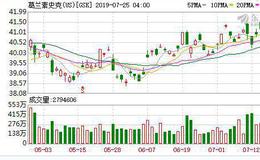 葛兰素史克(GSK.US)Q2净利润超预期同比增长119% Shingrix疫苗强劲销售拉升营收