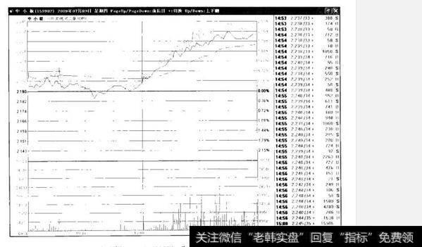 什么是顺水推舟(顺应强势持仓策略)？如何理解顺水推舟(顺应强势持仓策略)？