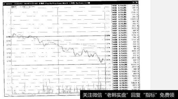如何理解神龙摆尾(尾市抢盘)？什么是神龙摆尾(尾市抢盘)？