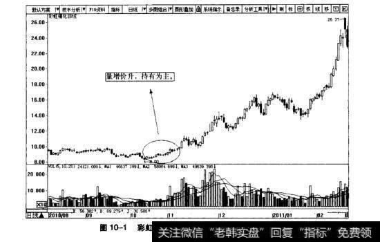 图10-1彩虹精化日K线图(2010.8~2011.2)