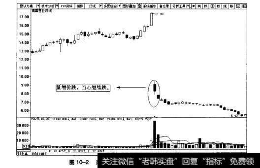 图10-2南国置业日K线图(2011.3~2011.5）